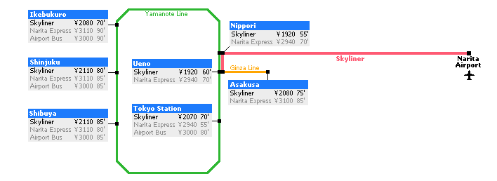 price_list