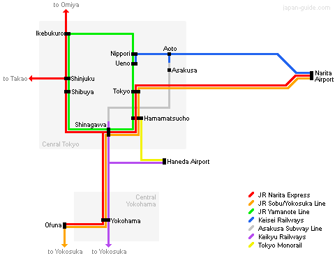 Aeropuertos Tokyo: información, transportes a la ciudad... - Foro Japón y Corea