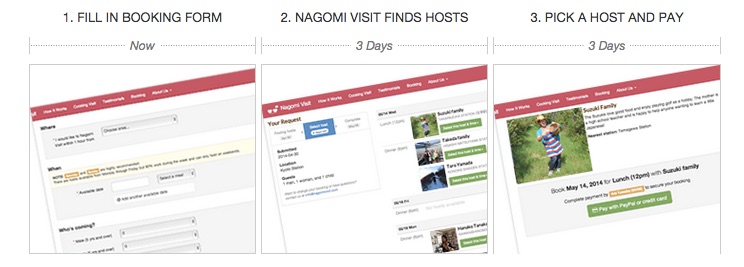 how to book nagomi visit
