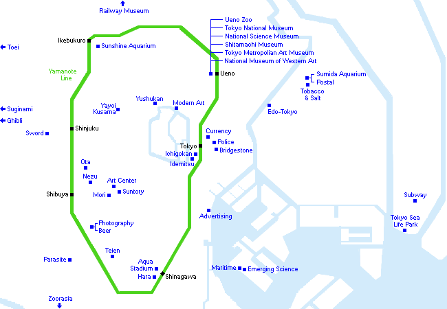 Tokyo Museum Guide: Anime and Others