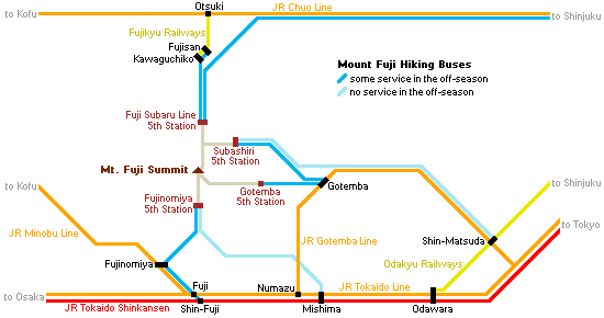 Come raggiungere il monte Fuji