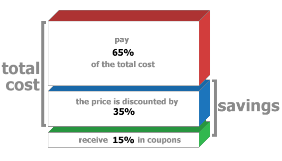 japan nationwide travel discount program