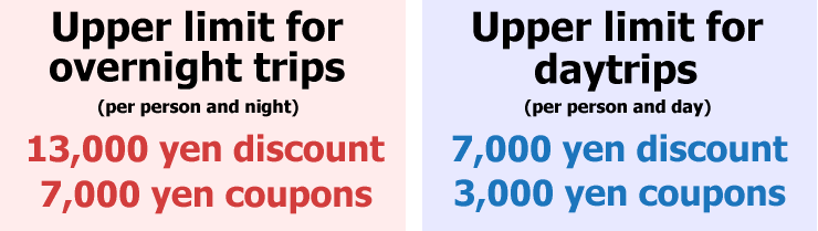 tokyo travel subsidy