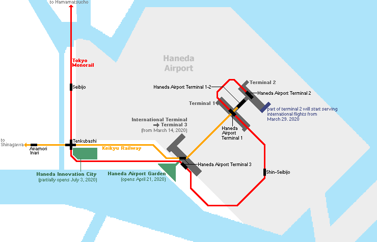 Aeropuerto Internacional Tokyo - Haneda (HND): traslados - Forum Japan and Korea