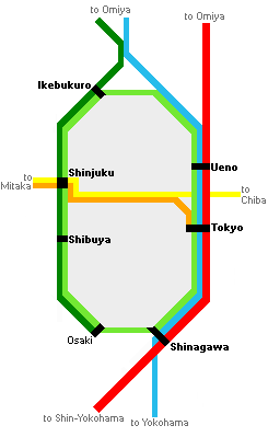 Línea Yamanote: Tren en Tokio, paradas, JR Pass - Japón - Foro Japón y Corea