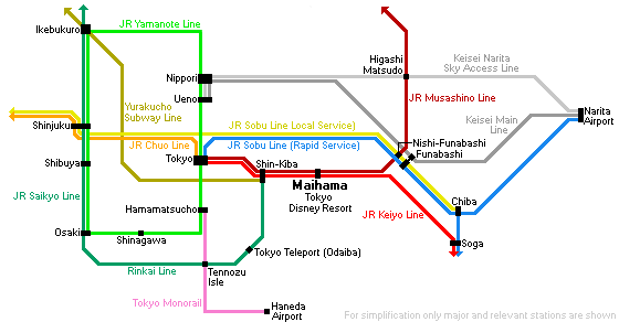 Haneda Airport Hnd
