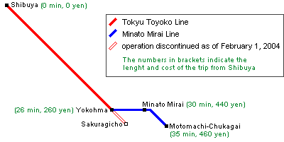 line minato mirai yokohama station motomachi opened serving 2004 central february japan guide