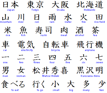 Kanji