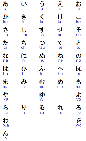 Hiragana