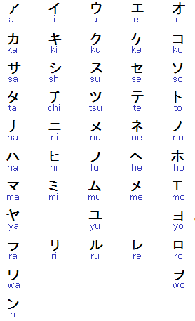 Japanese Keigo Chart