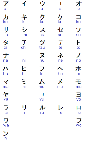 Katakana Characters Chart