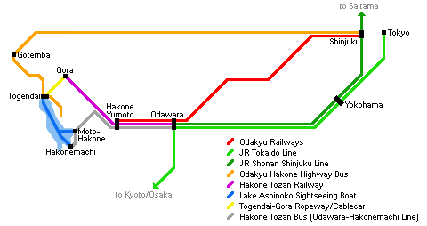 Archivo histórico: Japón en tren (Compañias, líneas, JRPass) - Foro Japón y Corea
