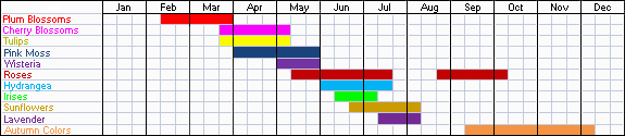 Japanese Seasonal Food Chart