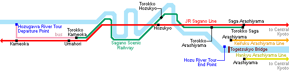 Tren Sagano Torokko en Kyoto (Japón) información - Arashiyama en Kyoto (Japón): cómo llegar, templos, visitas