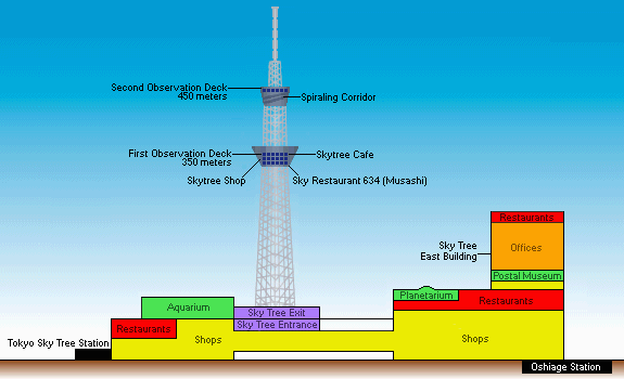 Tokyo Skytree - Tokyo Travel