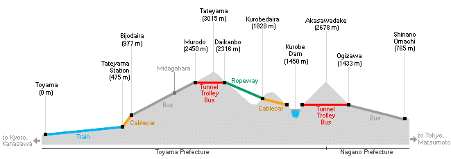 https://www.japan-guide.com/g9/7550_01.gif