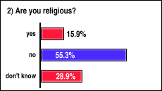 10 Reasons You Need To Stop Stressing About religion